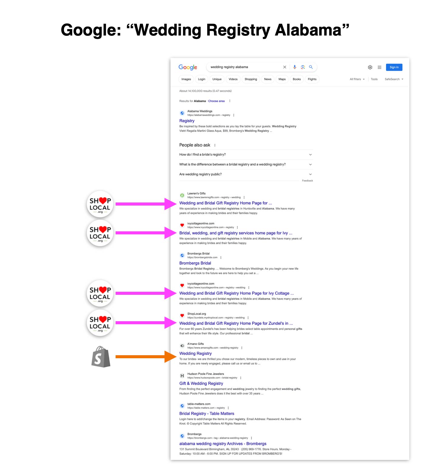 Google search page for wedding registries in Alabama