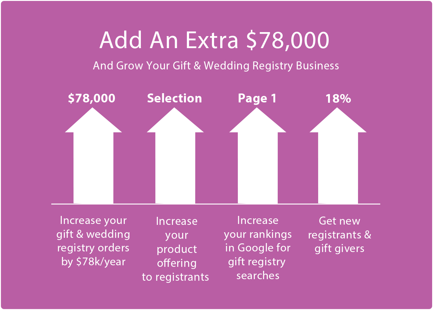 Pink arrow chart showing how you can grow your registry business
